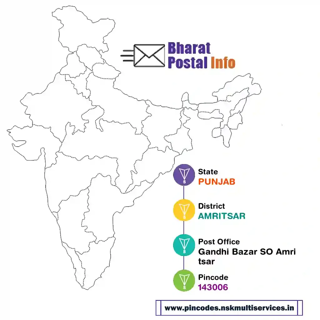 PUNJAB-AMRITSAR-Gandhi Bazar SO Amritsar-143006